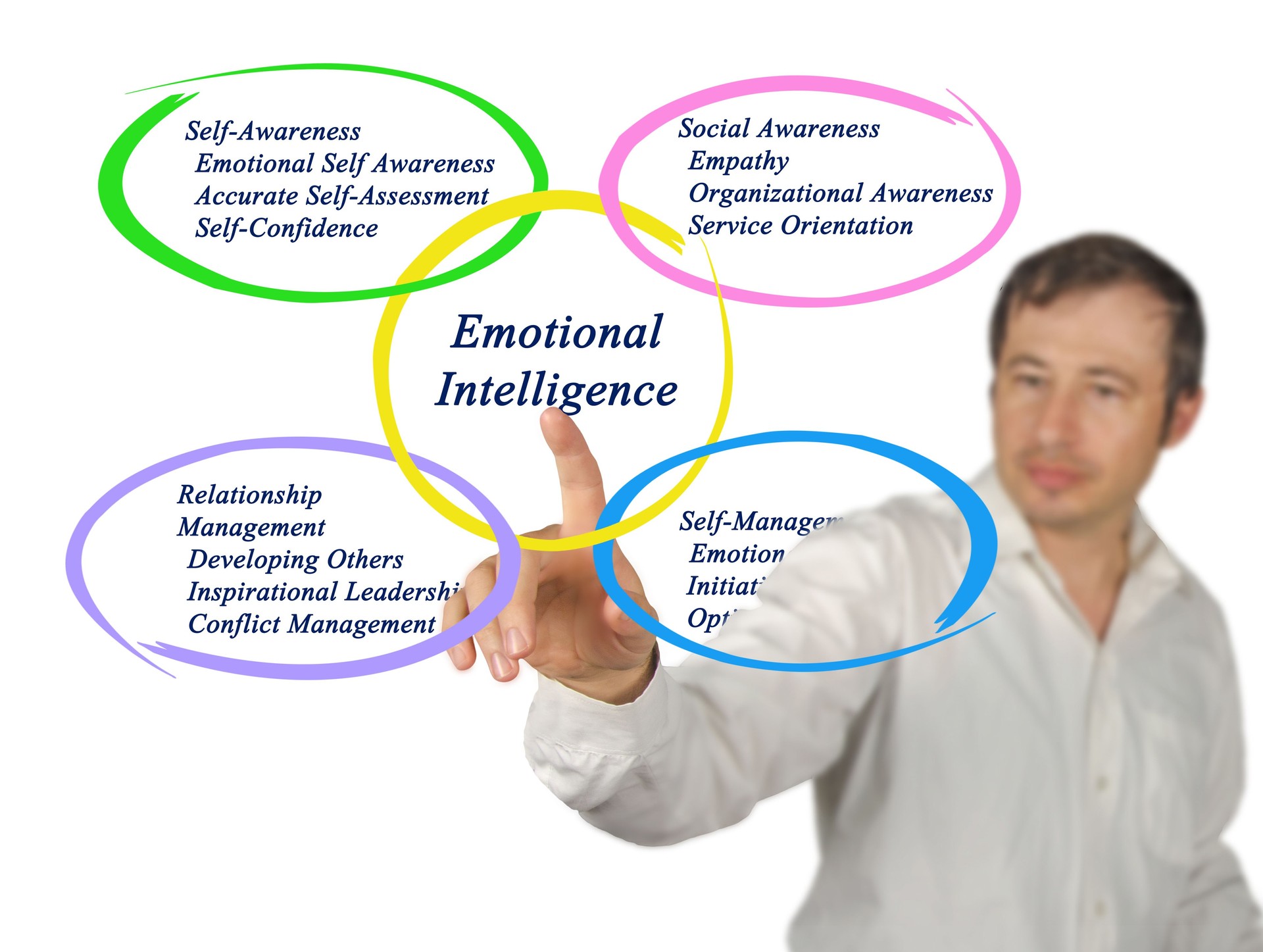 Emotional Intelligence